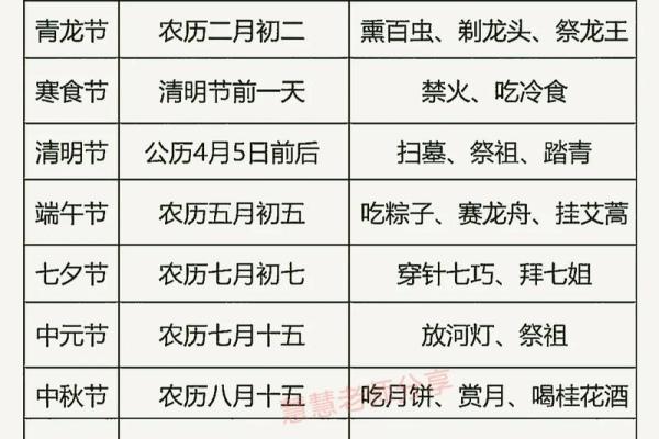 传统节日表，传统节日顺序排列