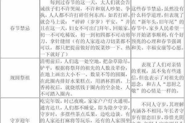 你知道哪8种家乡风俗民俗呢？