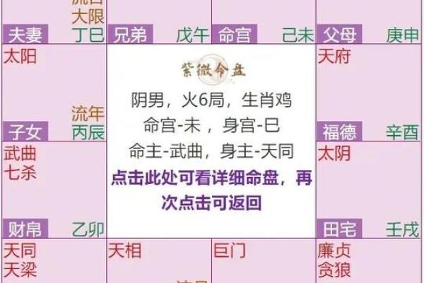 紫微斗数八坐代表什么 紫微斗数八座在命宫？
