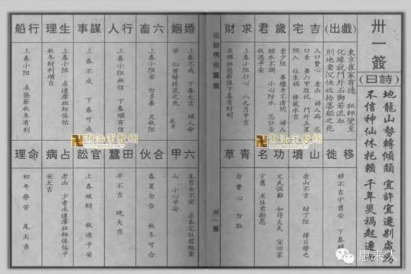 佛祖灵签4解签吓什么