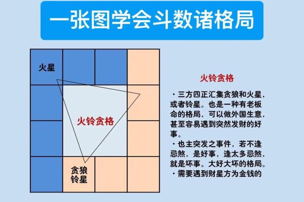 紫微斗数诸星落诸宫之：破军星奴仆宫详解
