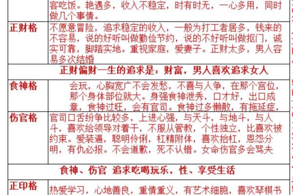 八字偏财是什么意思