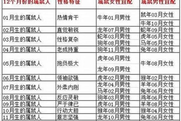 96年鼠男和98年虎女结婚好吗 性格配对如何