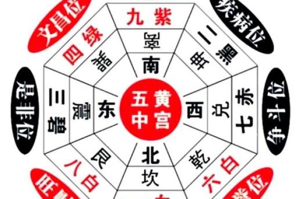 坐北向南八个方位,坐北向南的房子财位