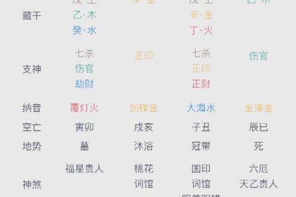 “八字中间有虎”的命理解析与分析