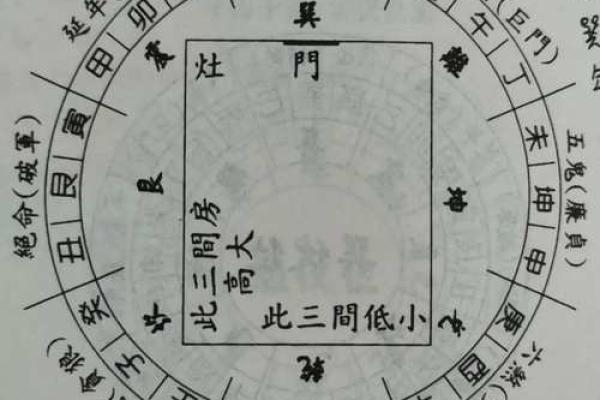 农村灶台朝向哪个方位最好 灶台摆放位置讲究