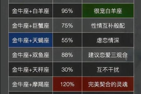 摩羯座最怕的3个星座 摩羯女最怕的星座男是哪个-