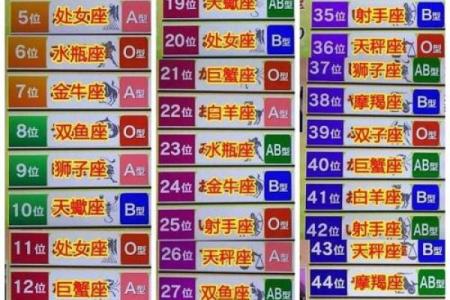 血型速配姻缘 血型配对最好的组合？