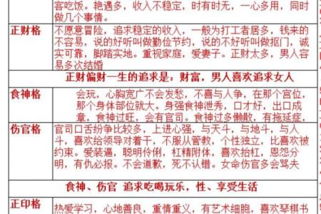 八字偏财是什么意思