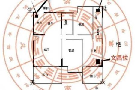 坐北向南八个方位,坐北向南的房子财位