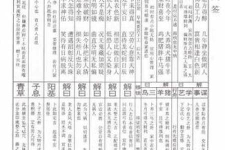 48签灵签详细解读