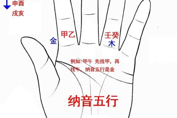 个人风水怎么算