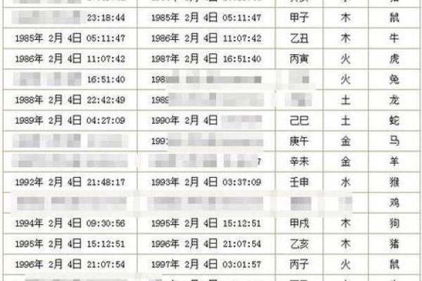 两个人生辰八字是否相冲,自己八字相冲会怎么样