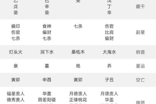 算命十个甲是什么意思