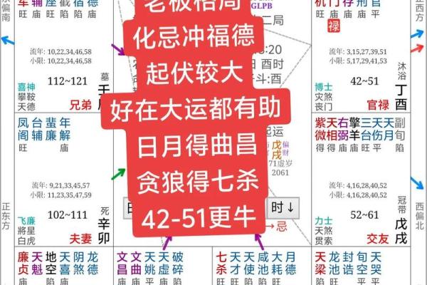 女命八字财多