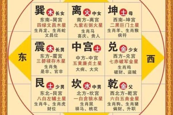 头朝西睡才是最正确的吗风水观点