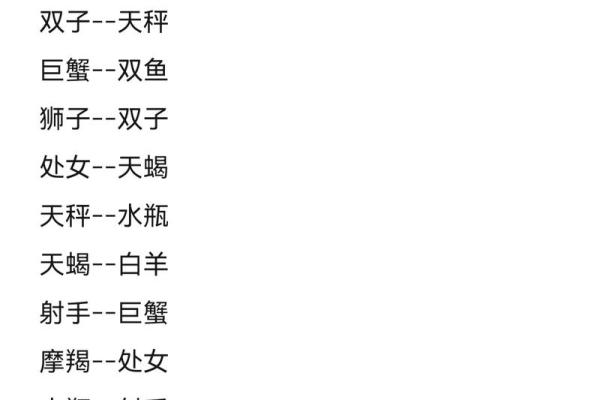 12星座里面哪个星座最适合做侦探呢