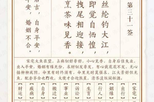 祖师灵签31