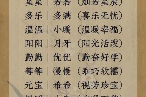 2021年7月19日出生女宝宝甜美可爱的小名姓名