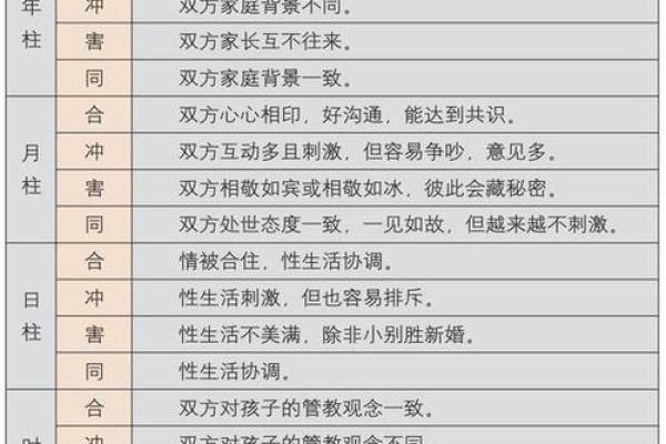 怎么查两人八字合不合 命理分析是否能相合