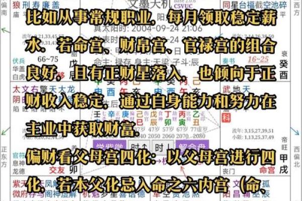 紫微斗数看老公：好男人类型，大男人类型，火爆浪子类型，不负责任类型，桃花多多类型