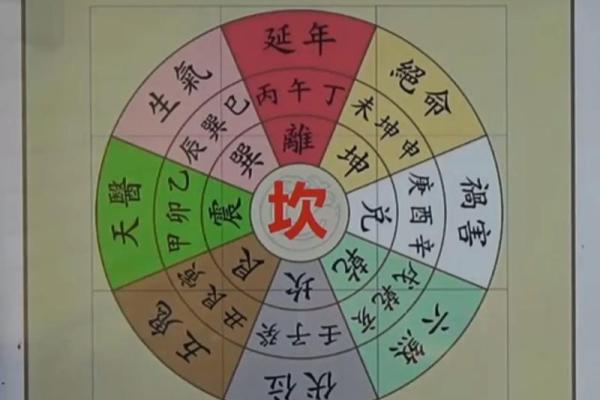 占人方位断吉凶