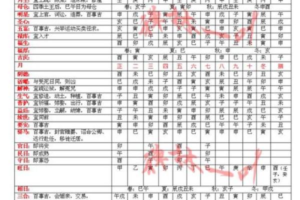 趋利避害！鸡年吉星凶星的所在方位