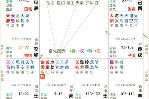 紫薇星系和天府星系位置区别