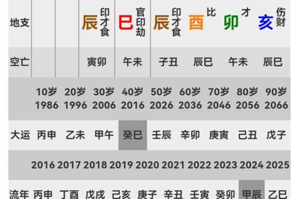 八字大运和时辰有关系吗