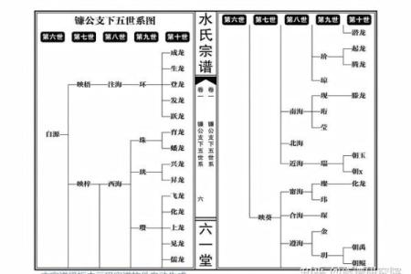 谯姓氏的家谱记载和字辈排行-姓名学-华易网姓名