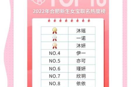 姓名测试打分宝宝起名大全 姓名测试打分宝宝起名打分