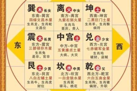 头朝西睡才是最正确的吗风水观点