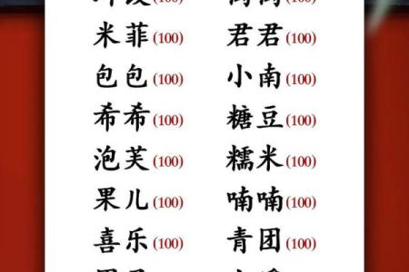2021年7月19日出生女宝宝甜美可爱的小名姓名