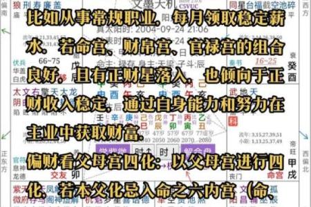 紫微斗数看老公：好男人类型，大男人类型，火爆浪子类型，不负责任类型，桃花多多类型