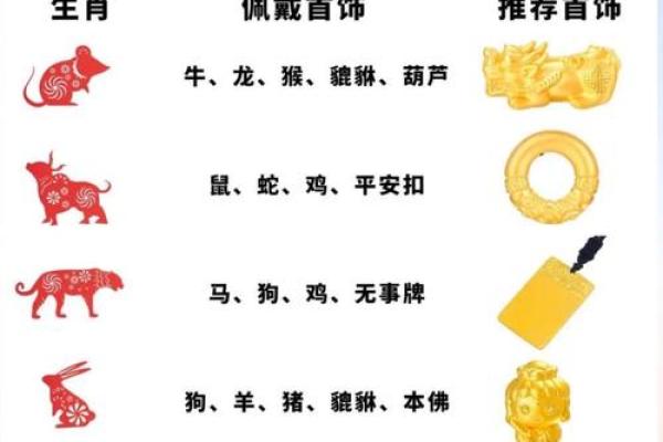 十二生肖吉凶和方位