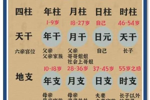 八字如何看健康与疾病 （二）