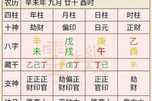 根据生辰八字入宅吉日怎么选择