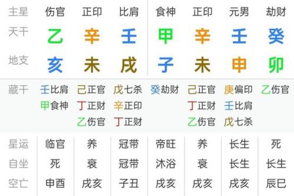 神准测试--下半年撞大运的机率有多高？