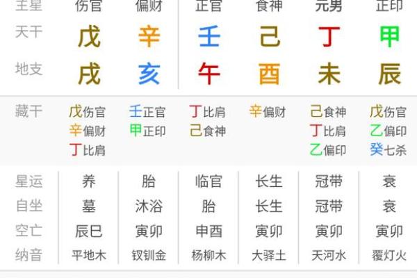 丁在八字