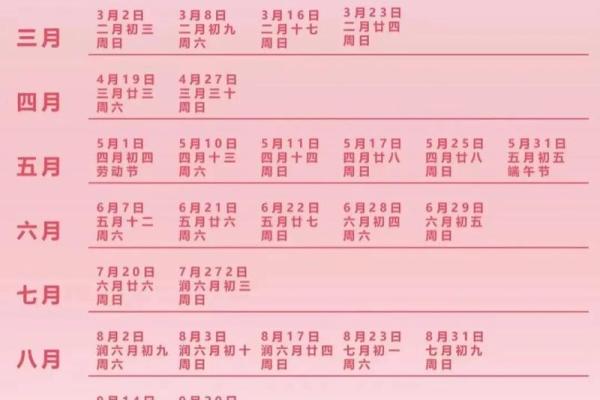 结婚吉日520 结婚吉日2025？