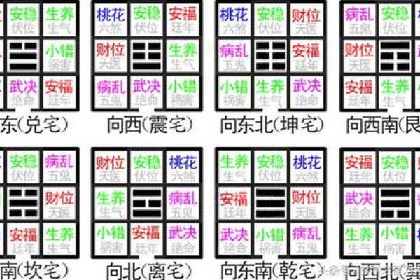 乌鸦鸣叫方位吉凶对照