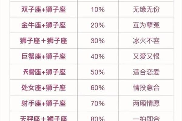 狮子座白羊座配对指数 狮子座和白羊座合不合适
