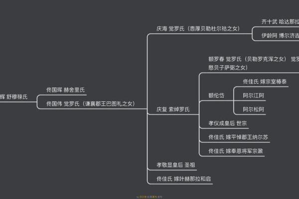 佟姓姓氏的家谱记载和郡望-姓名学-华易算命网姓名