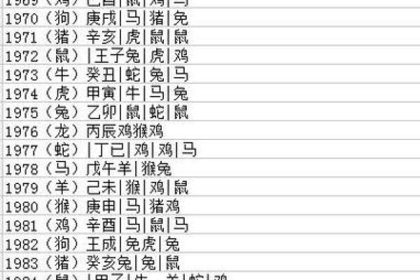 1997年属什么生肖配对