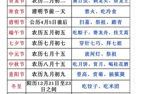 我国传统节日有哪些？几月几日