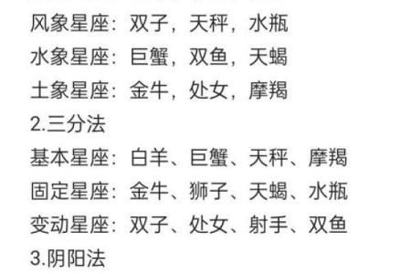 十二星座规划表：完整的星象详解