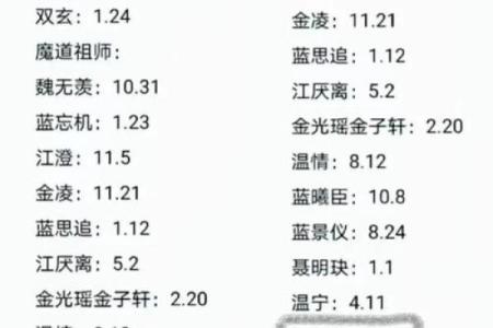 原来姓名配对指数很重要 姓名配对是什么原理准嘛？