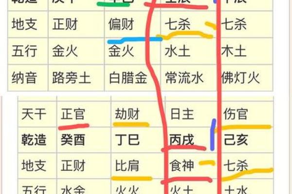 伤残的八字命倒,残疾人八字命理特征