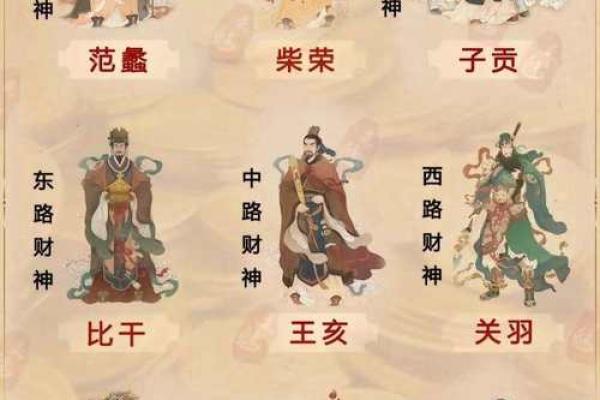 谁是偏财神 财神摆放在哪里好