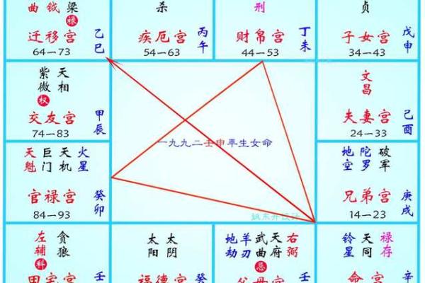 紫薇斗数河洛派